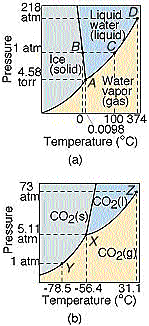 phasedgmco2.gif (17594 bytes)