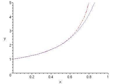 [Maple Plot]