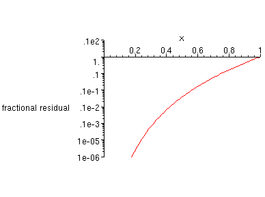 [Maple Plot]