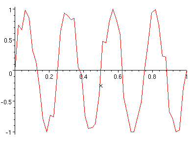 [Maple Plot]