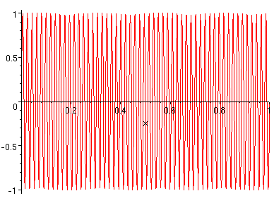 [Maple Plot]