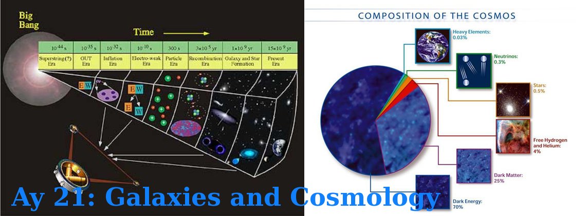 Cosmology