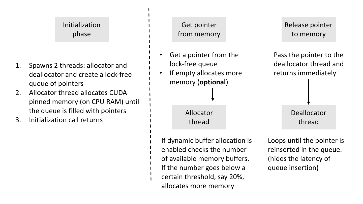 Memory_allocator.png