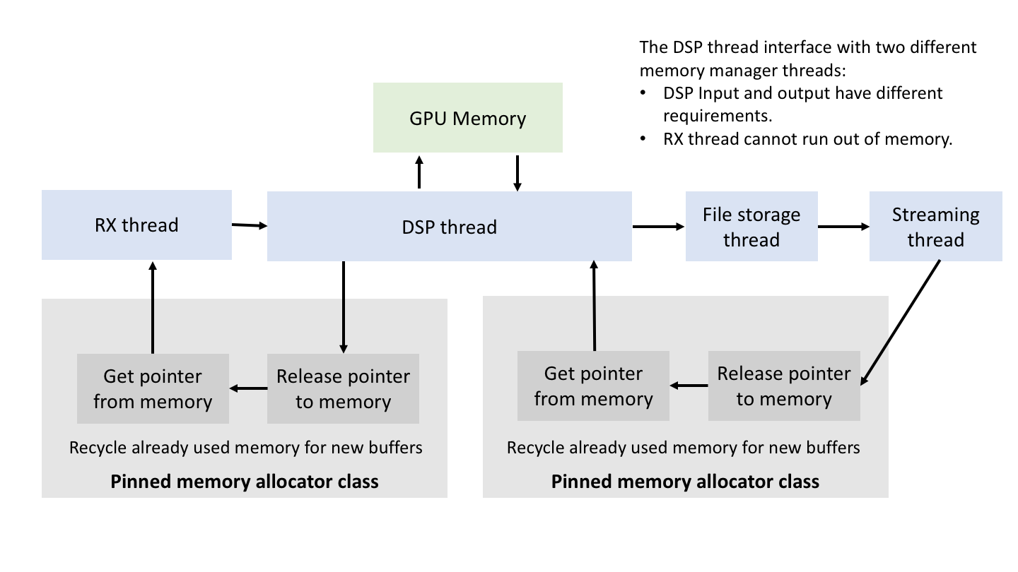 Memory_model.png