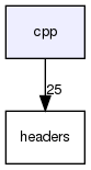 cpp