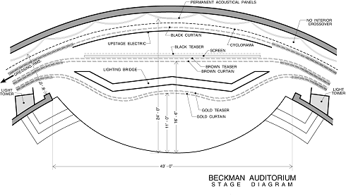 Beckman Ground Plan