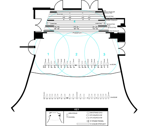 Ramo House Plot