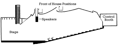 Section View