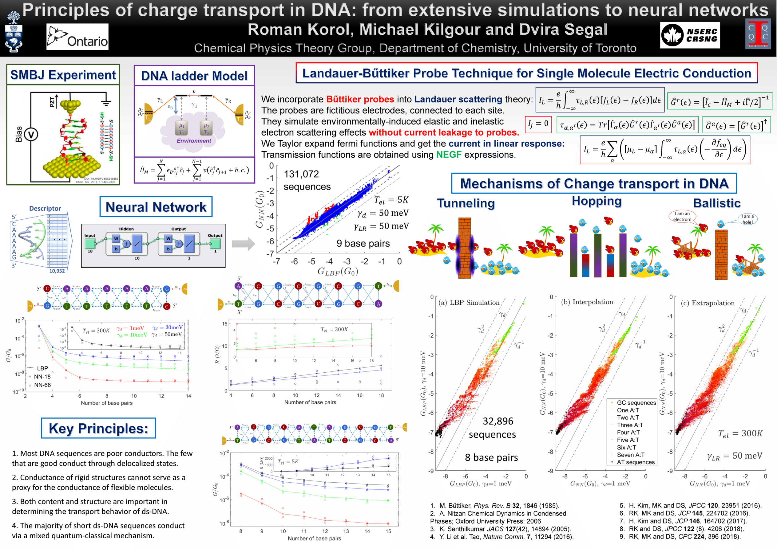 The poster I presented at the meeting on conductance of DNA