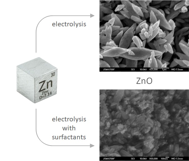 SEM images of the ZnO nanoparticles with and without size stabilizers