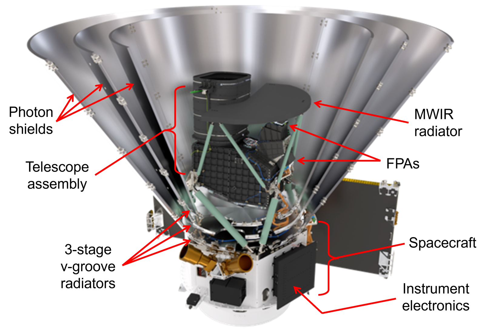 The SPHEREx observatory