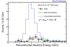 Muon Neutrino Disappearance in NOvA